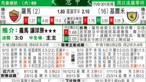 罗马VS切沃！红狼残阵冲击欧战，飞驴主场能否搅局？——意甲第26轮前瞻