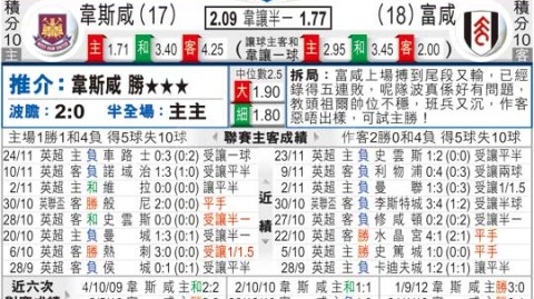 西汉姆联比分预测 + 莫耶斯重返伦敦碗 + 保级决战悬念谁主沉浮？