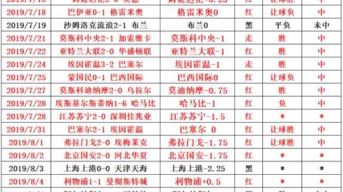 中国U20女足VS越南！首秀冲开门红，世界杯门票争夺战——U20女足亚洲杯前瞻