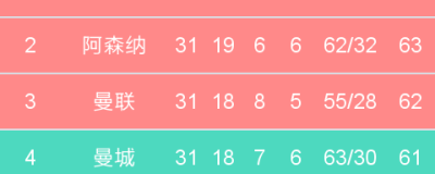 曼城VS阿森纳！争冠6分生死战，谁能绝境破局？——英超天王山前瞻