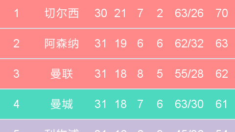 曼城VS阿森纳！争冠6分生死战，谁能绝境破局？——英超天王山前瞻