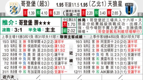 天狼星对哥德堡比分预测：2026赛季积分相同，苦主对决天狼星能否打破心魔？