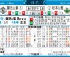 松本与磐田足球比分预测 + 升级区边缘卡位战，谁将占得先机？