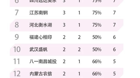 二五-二六赛季nba总决赛首轮：卫冕冠军主场擒逆袭