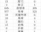 切尔西26次足总杯“虐菜”全晋级，7-0大胜维尔港创纪录