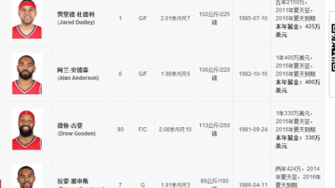 森林狼队现役球员名单：2026赛季双塔体系下的争冠拼图与未来蓝图