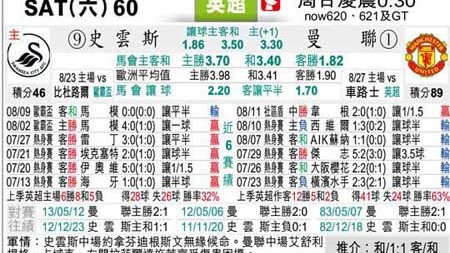 曼联vs斯旺西比分预测：英超豪强遭遇战，红魔能否终结主场不胜怪圈？