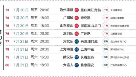 2026赛季中超第8轮前瞻：泰山能否延续逆袭北京国安