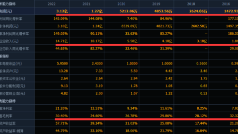瑞典VS土耳其！北欧逆袭vs星月狂攻，残阵对决谁能笑到最后？