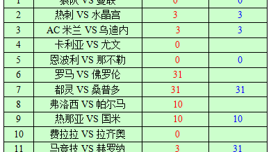 国米对门兴比分预测：昔日欧冠老友重逢，今朝谁能先下一城？