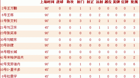 今晚竞足比分预测：西甲保级6分战，残阵莱万特能否捍卫主场命中？