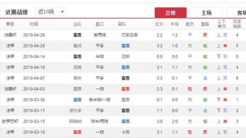 摩纳哥对雷恩比分预测  伤病满营遇欧战抢分战，谁能笑到最后？