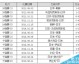 波黑VS希腊比分预测：40岁哲科最后一舞，谁能延续八战不败的纠缠？