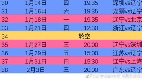 英超第36轮前瞻：利物浦、利物浦、阿森纳、曼城、阿森纳、阿森纳