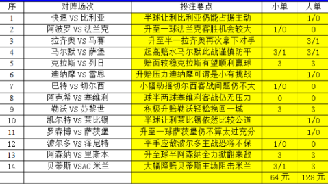 足彩19028期复盘！沙尔克主场0-4大冷，你的预测中了几个？