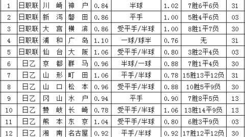 横滨FCVS大宫松鼠！伤病潮VS主场复苏，J2升班马对决谁突围？
