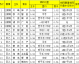 横滨FCVS大宫松鼠！伤病潮VS主场复苏，J2升班马对决谁突围？