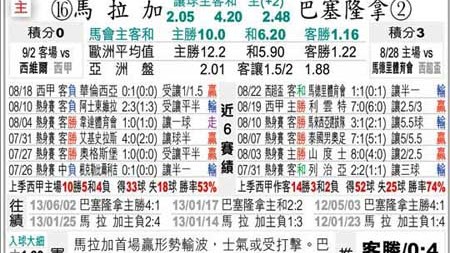 意甲争四大决战！米兰残阵战尤文，欧冠门票花落谁家？