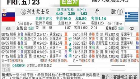希腊vs列支敦士登比分预测：欧洲区头号鱼腩能否客场避免惨案？