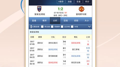 切尔西VS曼联：低迷红蓝遇欧冠生死劫，谁能率先触底反弹？——英超第33轮前瞻