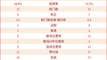 国安对首尔比分预测 + 绝杀功臣能否带队破韩？残阵御林军迎最强考验