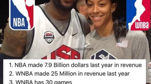 WNBA球员工资2026年暴涨4倍：从25万到140万超级顶薪，女篮终于等来百万年薪时代