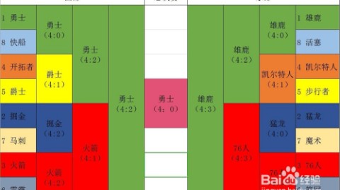 东部首轮G1前瞻：尼克斯VS老鹰！三双王领衔青年军攻陷麦迪逊？——恩怨对决再上演