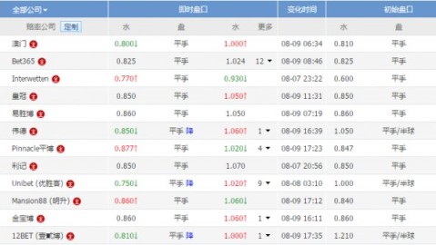 世俱杯半决赛艾因VS河床！主场优势+冠军底蕴，谁能笑到最后？