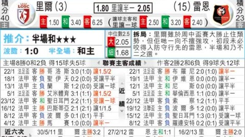 法甲里尔雷恩比分预测：欧冠资格四六名争夺，主场龙能否阻挡客场黑马？