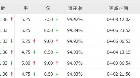 墨尔本城VS惠灵顿！争六卡位+缺兵少将，季后赛生死局谁能占先？