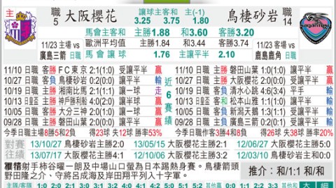 仙台 鸟栖比分预测：冰火两重天，榜首主场迎战落魄铁桶——残阵能否守住不败金身？