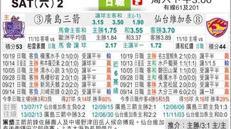 仙台维加泰VS东京FC！J1J2跨级对决+防线残阵，谁能终结悬念？——日系赛事前瞻
