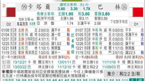 中国VS卡塔尔足球前瞻：新老交替死磕亚洲冠军，这场硬仗国足拿什么拼？