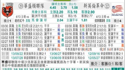 华盛顿联vs新英格兰革命比分预测：冰火两重天的东部关键对决？