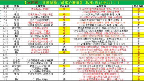 罗森博格VS鲍里索夫巴特！挪超豪门能否复仇白俄劲旅？——欧战资格关键战前瞻