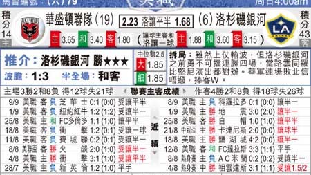 洛城银河华盛顿比分预测 伤病潮冲击阵容 残阵对决谁将止住颓势？