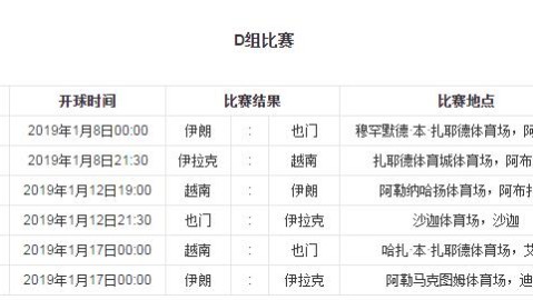 伊朗VS伊拉克！美加墨前夕两西亚劲旅状态谁更佳？——世界杯前重要参考前瞻
