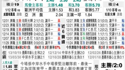 墨尔本城VS中央海岸水手！季后赛卡位战残阵对决，谁能绝境破局？