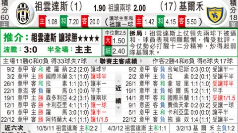 切沃VS尤文图斯！意甲保级队主场迎战争四豪门——切沃VS尤文图斯前瞻
