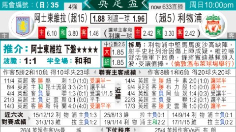 阿斯顿维拉VS利物浦！残阵对决+门荒考验，争四关键战谁能破局？