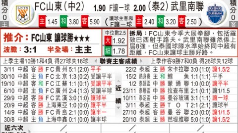 山东泰山VS上海海港！残阵海港难阻主场抢分？——中超第6轮前瞻