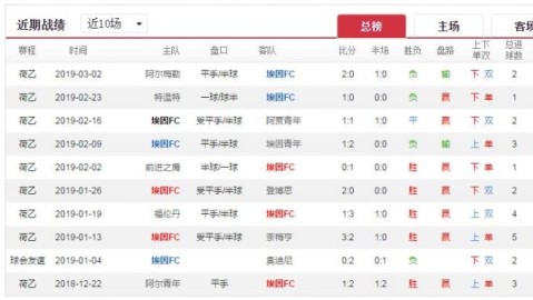 城南FCvs仁川联比分预测：保级困境遇上争冠野心，谁能更胜一筹？