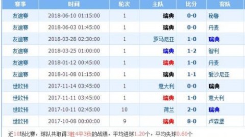 瑞典VS韩国！世界杯黑马对决，北欧硬汉遇上太极虎——A组出线生死前瞻