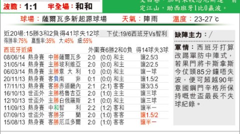 荷兰VS西班牙！橙蓝决战欧国联，谁能杀入四强？