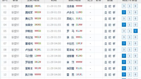 欧联杯比分预测：曼联vs毕尔巴鄂竞技，手握三球优势的红魔能否主场稳稳晋级？