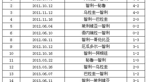 德国VS西班牙！十年不胜魔咒+残阵博弈，日耳曼战车能否破局？